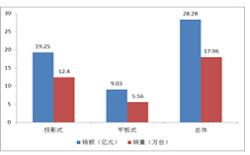 奥维：2012年上半年中国电子白板市场剖析